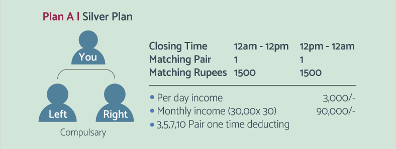 Income Plan